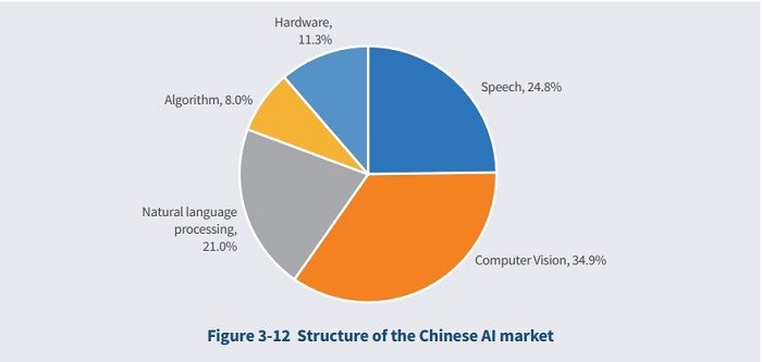 外国人角度看清华大学的《2018中国AI发展报告》