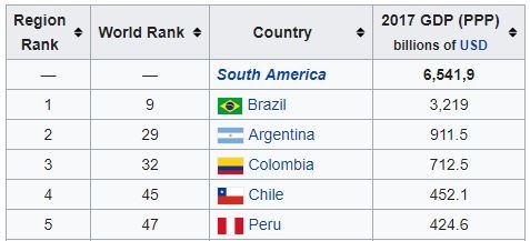 南美10大人工智能初创企业