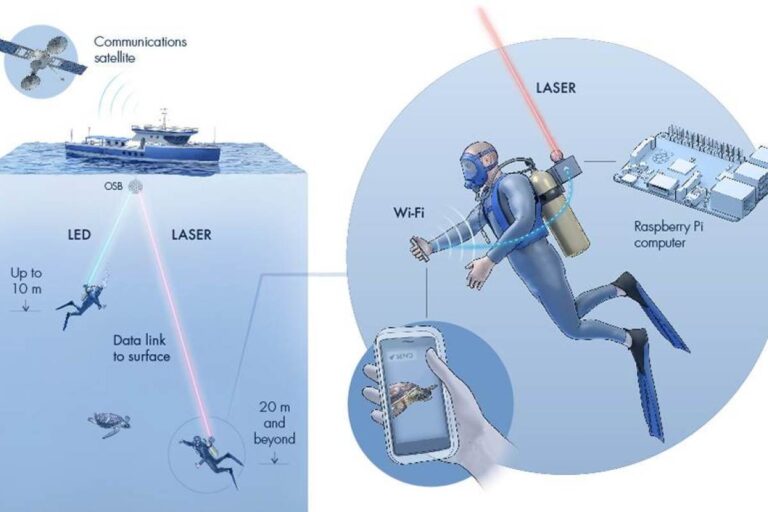 AQUA-FI将WIFI技术带入海底世界