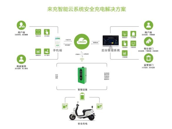 中国移动OneMO模组携手山野电器助力智慧城市建设！
