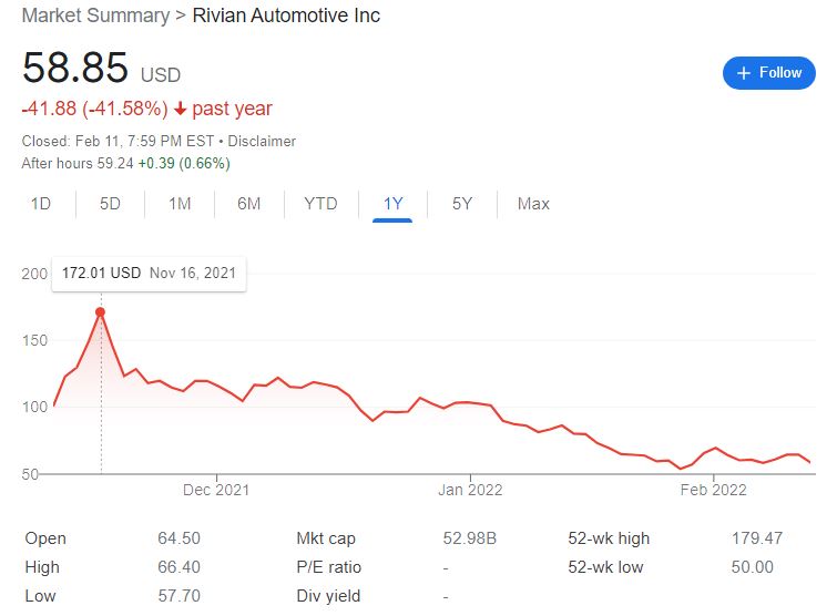 乔治索罗斯以 20 亿美元收购亚马逊支持的电动卡车初创公司 Rivian 的股份