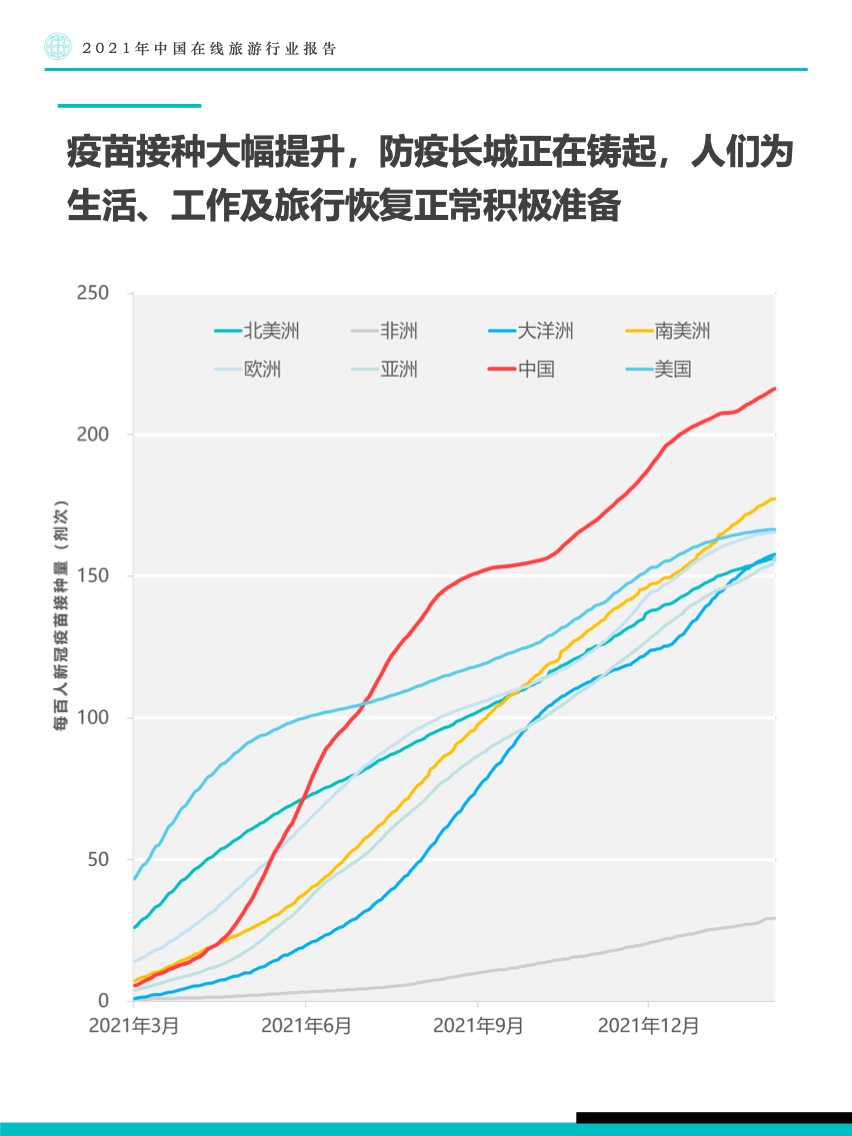 Fastdata极数：2021年中国在线旅游行业报告