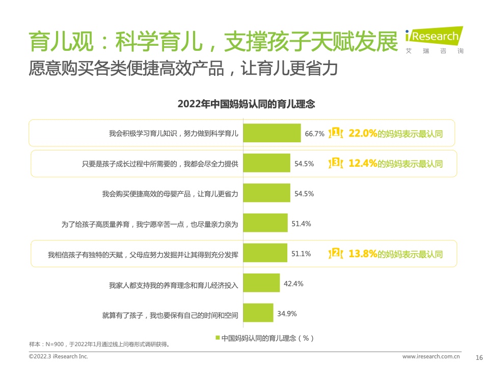 艾瑞咨询：2022年中国母婴新消费白皮书
