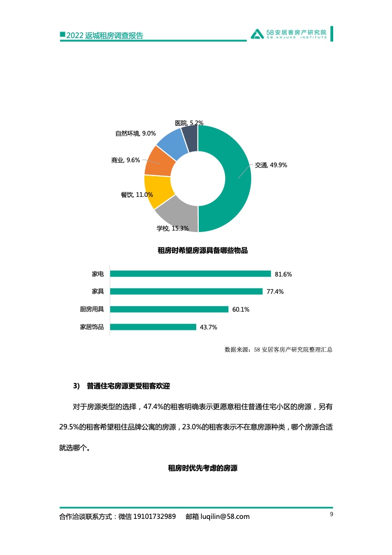 58安居客房产研究院：2022返城租房调查报告
