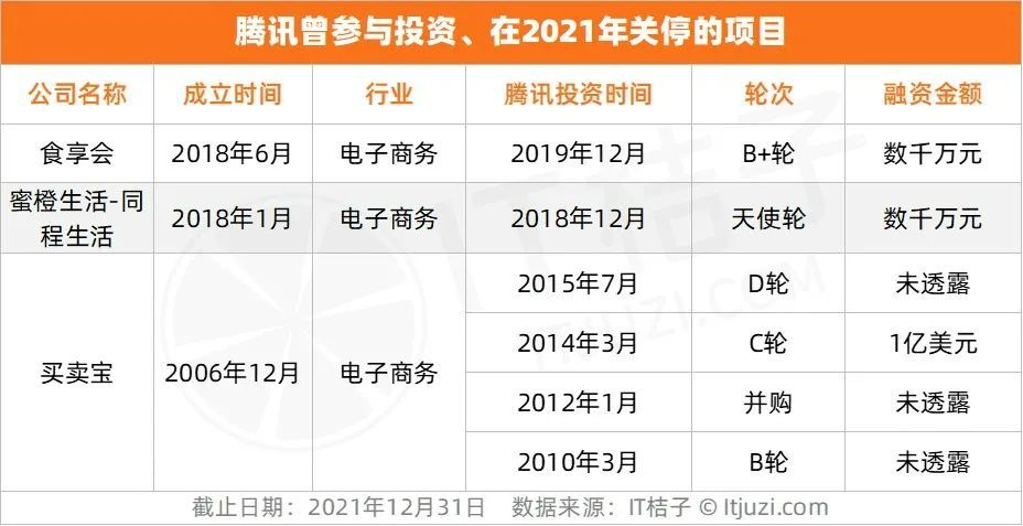 2021 国内顶级投资机构翻车记：失败才是风投圈的常态