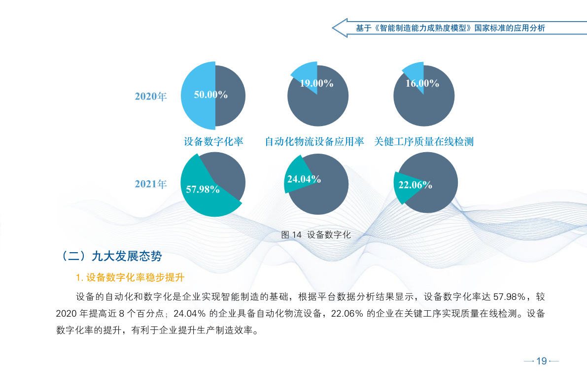 CESI：智能制造发展指数报告（2021）