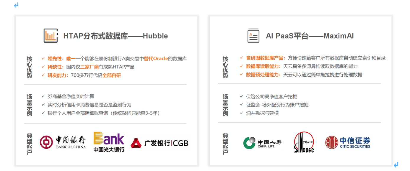 分布式数据库和AI PaaS平台天云数据宣布获数亿元D轮融资