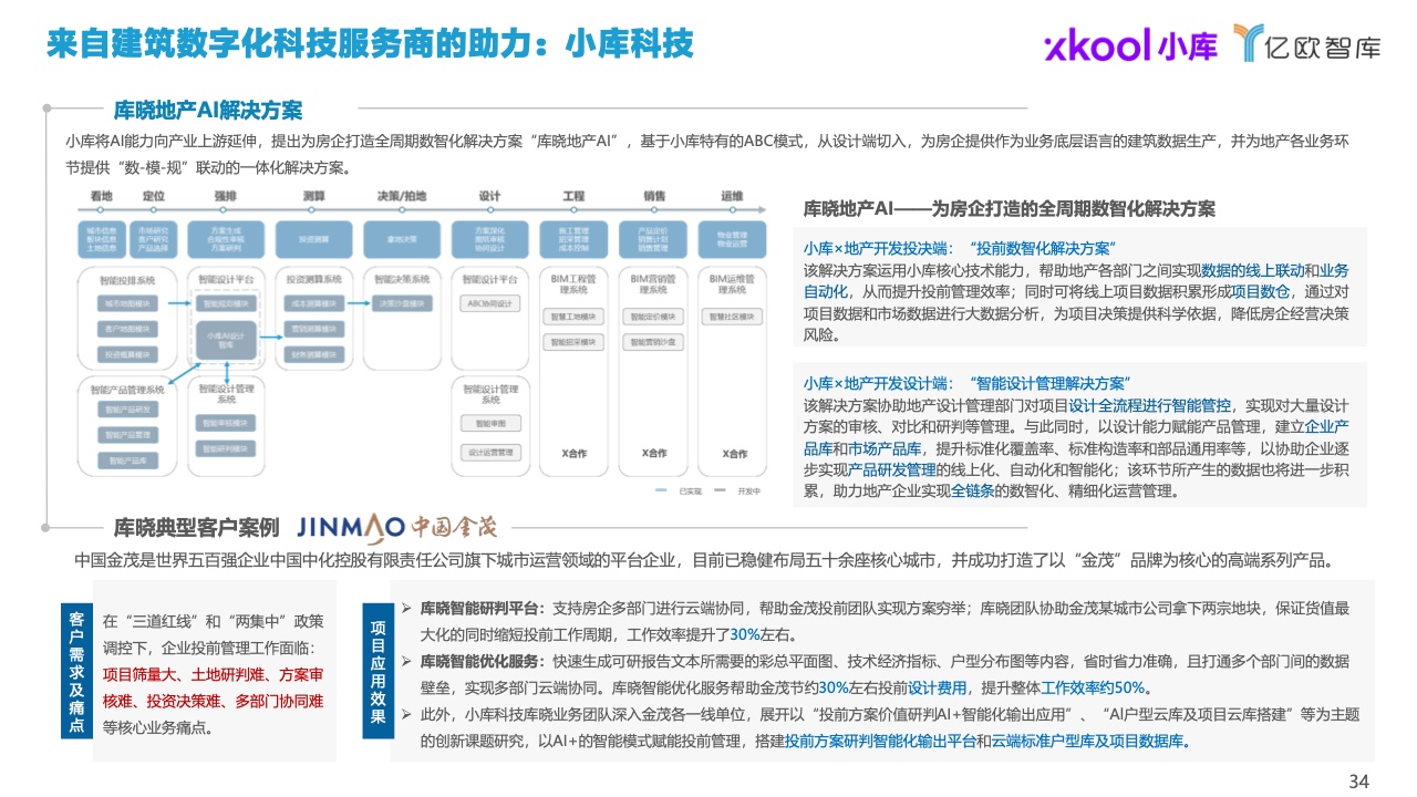 亿欧智库：2022中国建筑行业数字化转型研究报告（附下载）