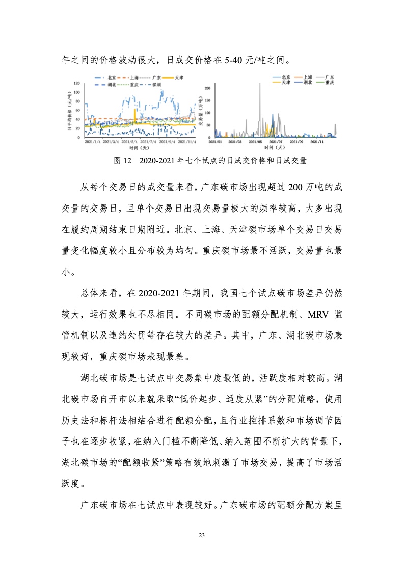 CEEP-BIT：中国碳市场回顾与展望（2022年）