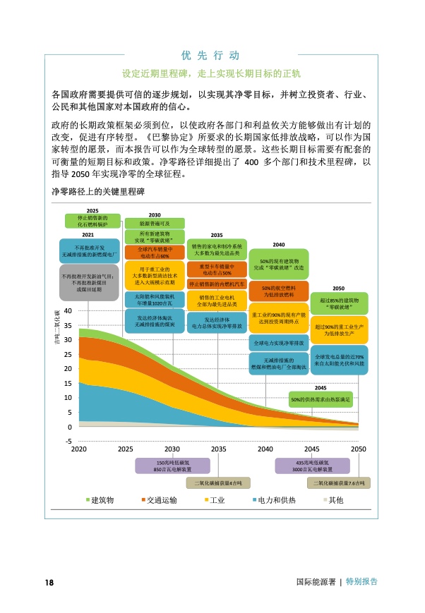 IEA：全球能源部门2050年净零排放路线图（210页）
