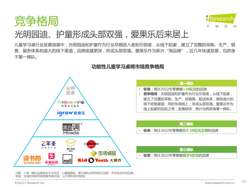 艾瑞咨询：2022年中国功能性儿童学习用品行业趋势洞察报告