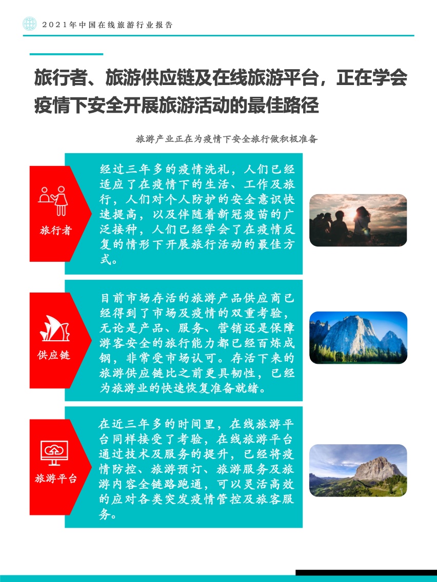 Fastdata极数：2021年中国在线旅游行业报告