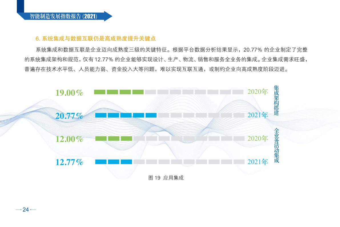 CESI：智能制造发展指数报告（2021）