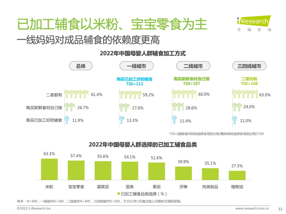 艾瑞咨询：2022年中国母婴新消费白皮书