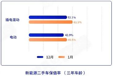 新能源二手车也有春天