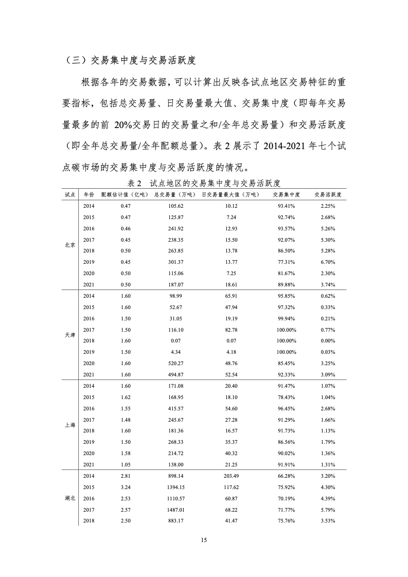 CEEP-BIT：中国碳市场回顾与展望（2022年）