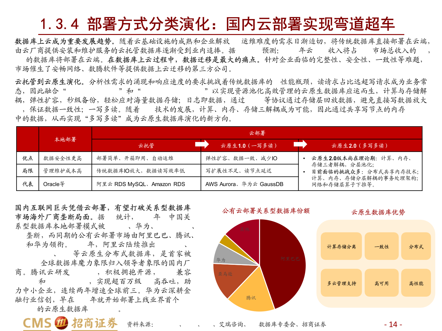 招商证券：数据库深度复盘与展望