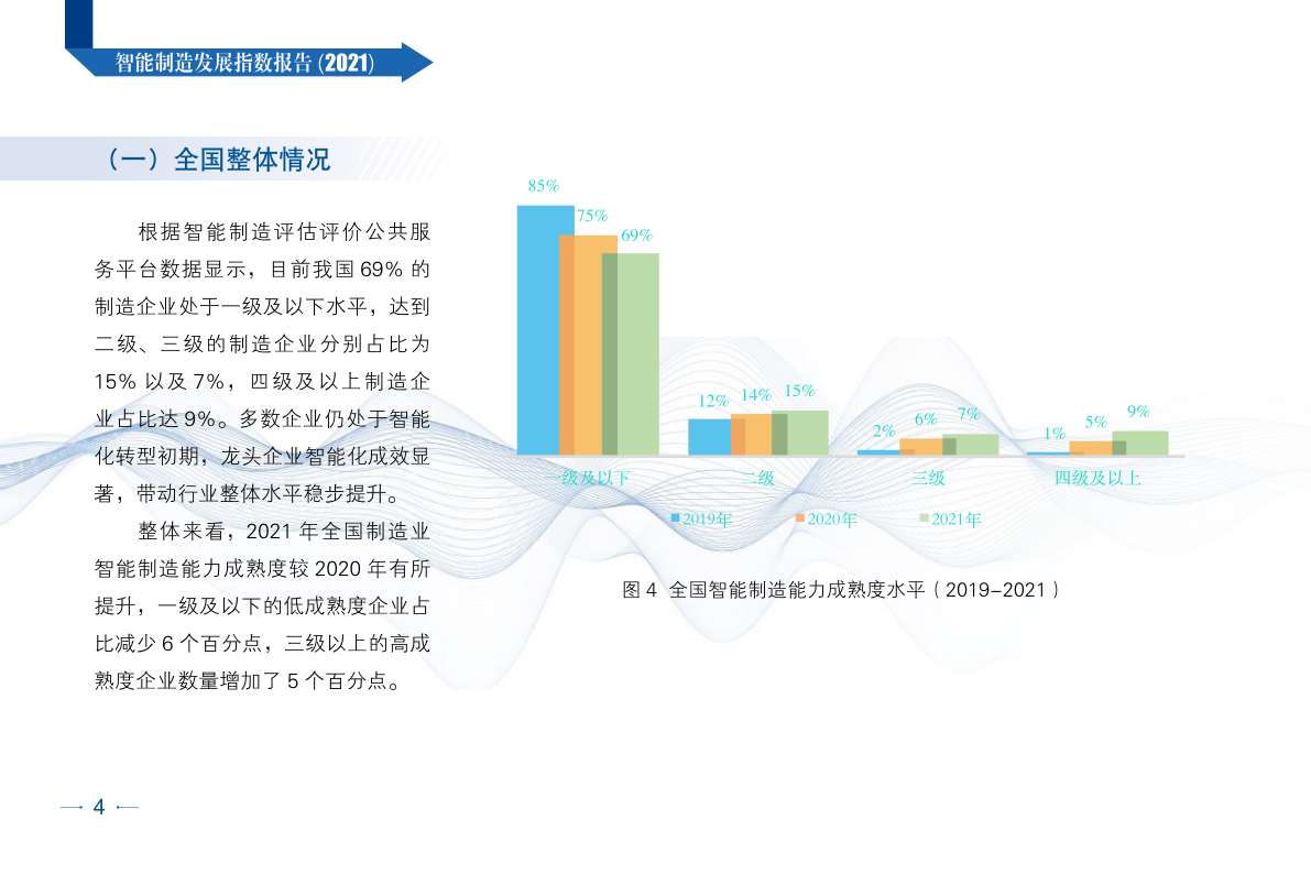CESI：智能制造发展指数报告（2021）