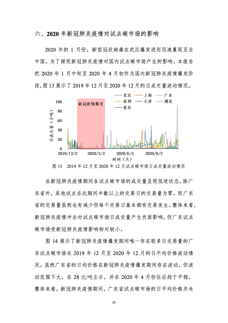 CEEP-BIT：中国碳市场回顾与展望（2022年）