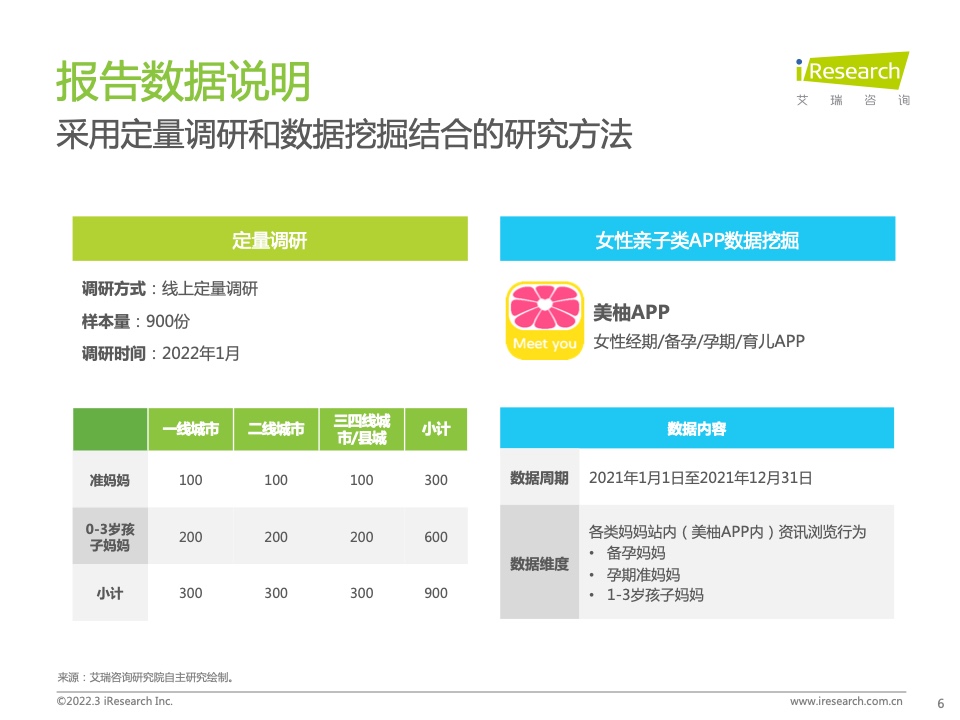 艾瑞咨询：2022年中国母婴新消费白皮书