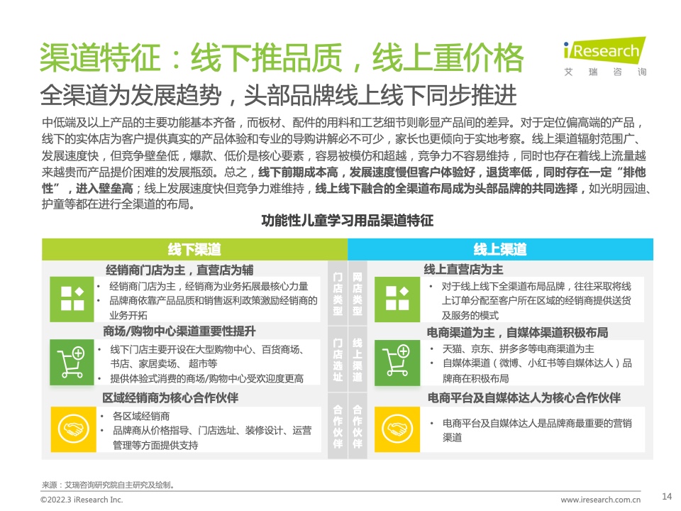 艾瑞咨询：2022年中国功能性儿童学习用品行业趋势洞察报告