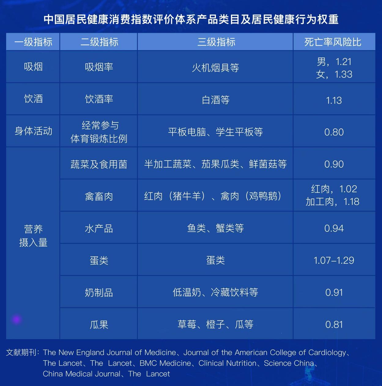 中国居民健康消费指数报告(2021)