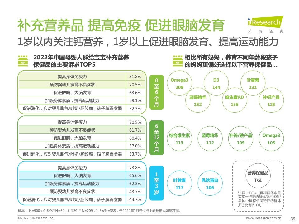 艾瑞咨询：2022年中国母婴新消费白皮书