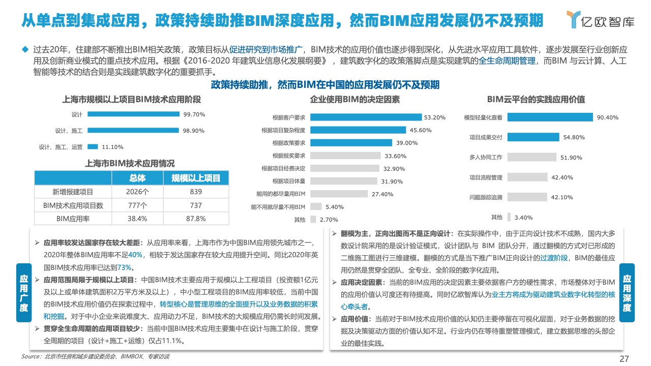 亿欧智库：2022中国建筑行业数字化转型研究报告（附下载）