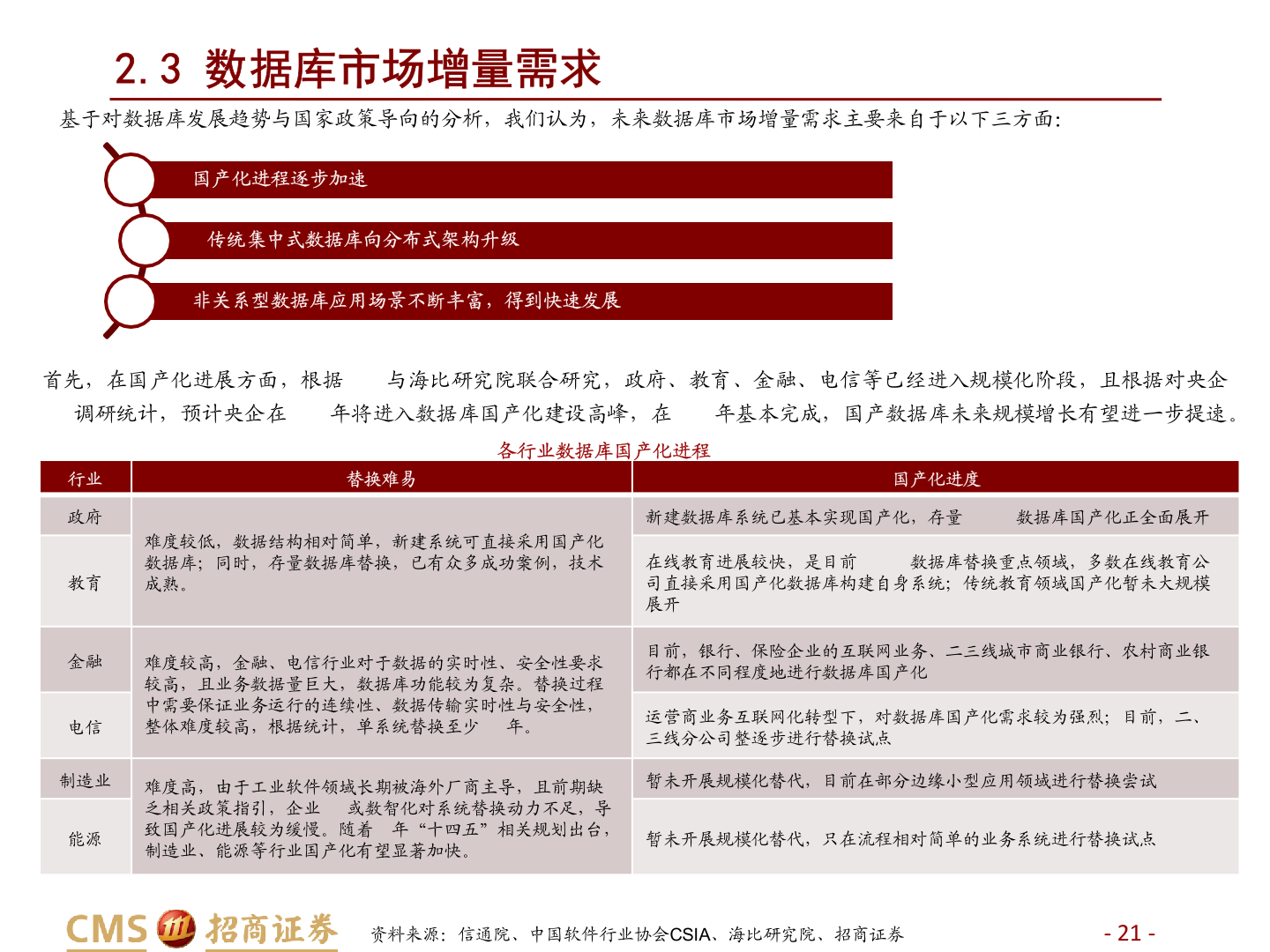 招商证券：数据库深度复盘与展望