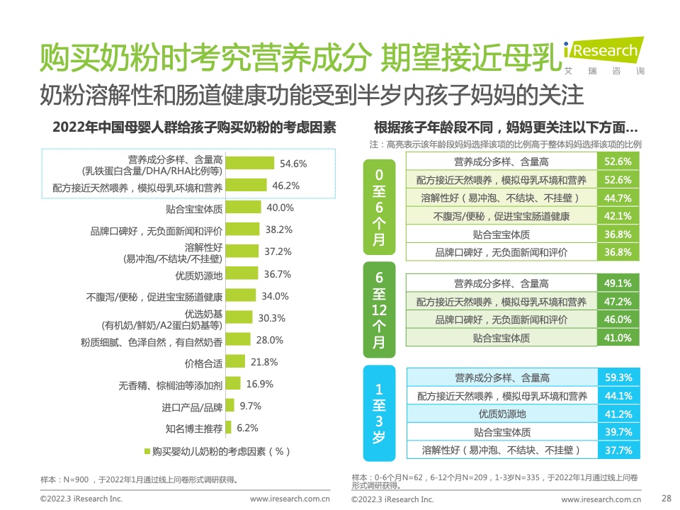 艾瑞咨询：2022年中国母婴新消费白皮书