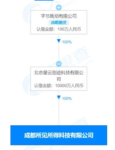 字节跳动