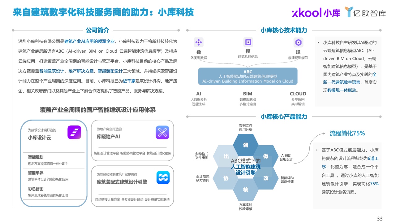 亿欧智库：2022中国建筑行业数字化转型研究报告（附下载）