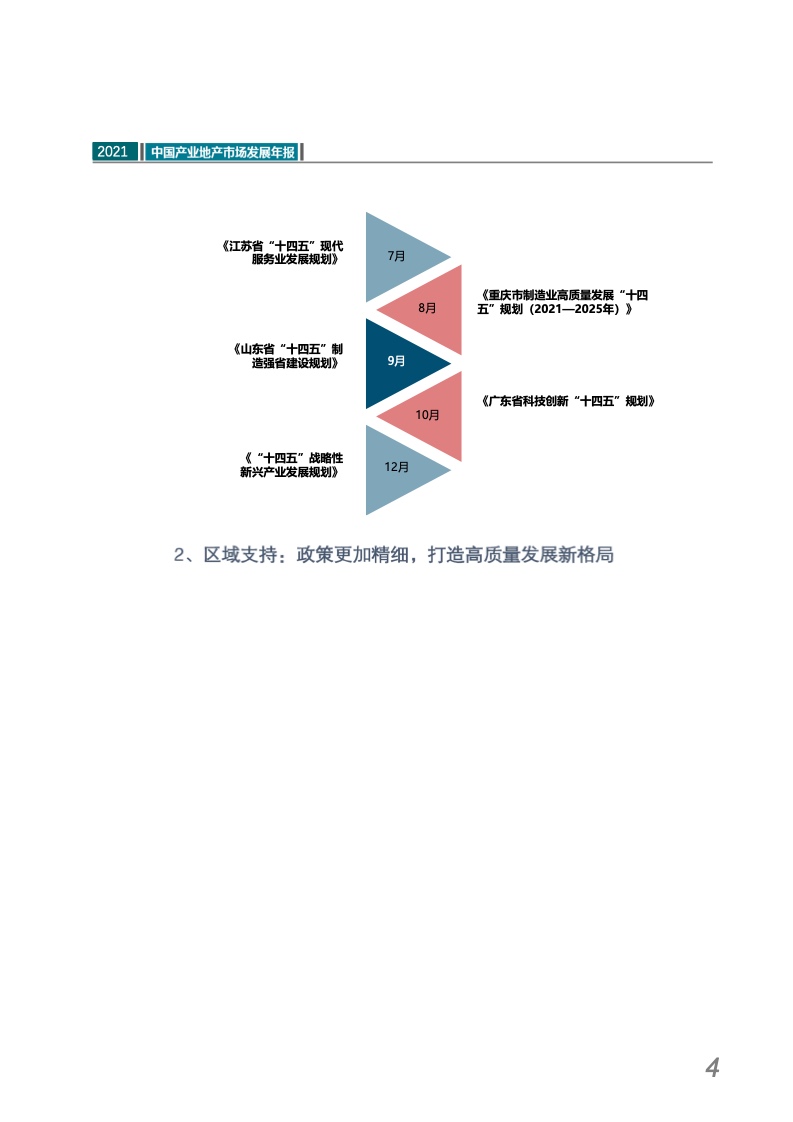 中指研究院：2021中国产业地产市场发展年报