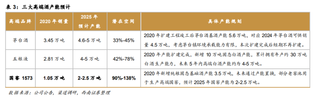 泸州老窖市值蒸发两千亿，10086口老窖池要讲什么资本故事？