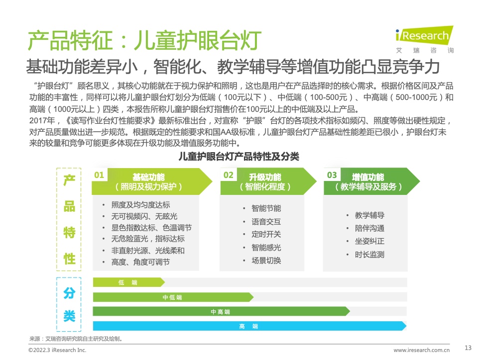 艾瑞咨询：2022年中国功能性儿童学习用品行业趋势洞察报告