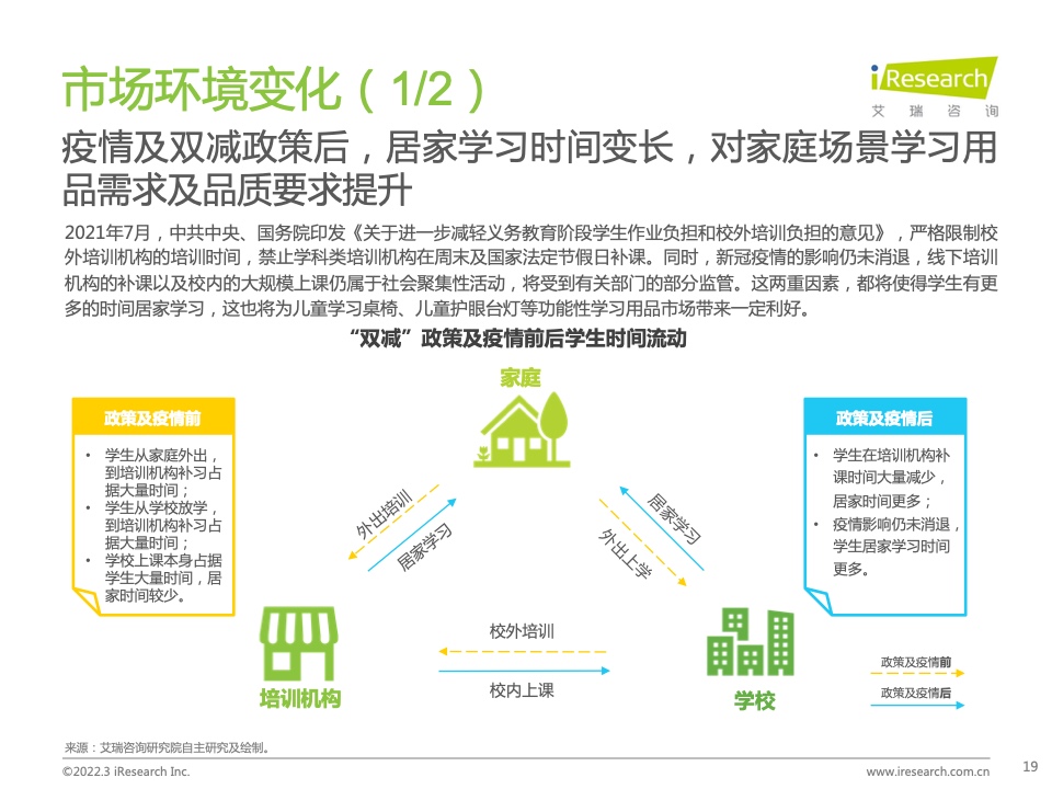 艾瑞咨询：2022年中国功能性儿童学习用品行业趋势洞察报告