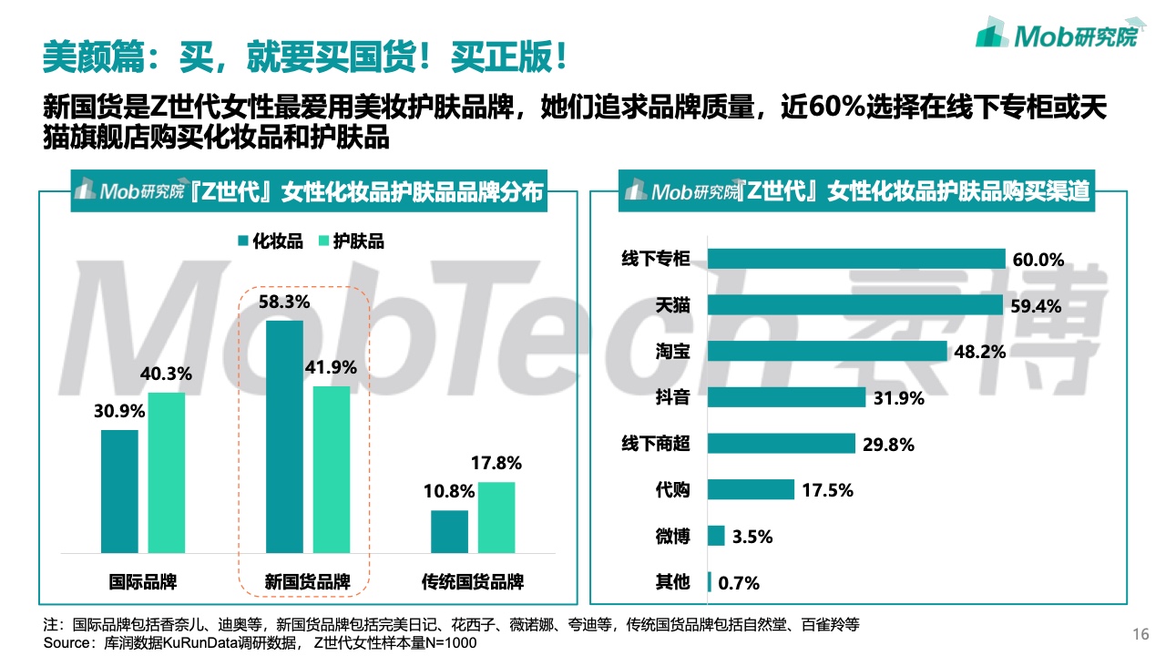 Mob研究院：2022年Z世代女性洞察报告（附下载）
