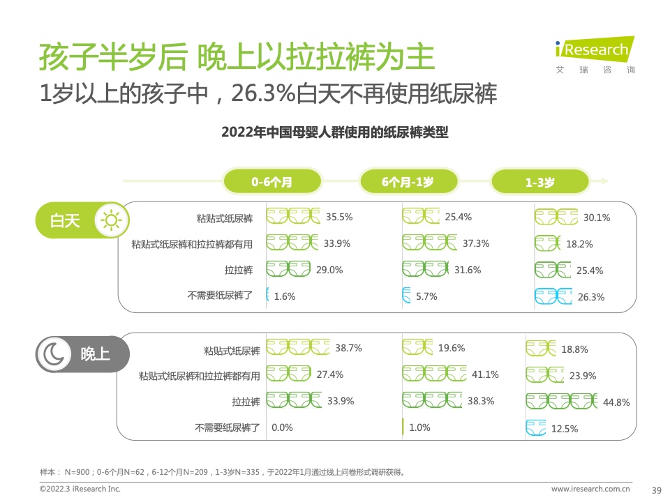 艾瑞咨询：2022年中国母婴新消费白皮书