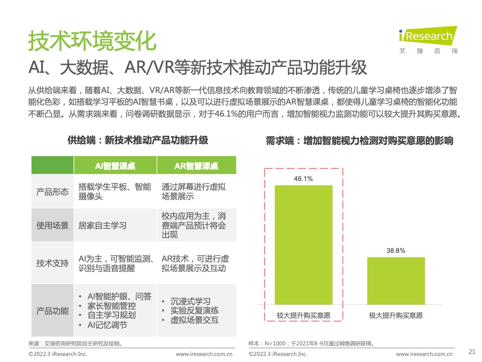 艾瑞咨询：2022年中国功能性儿童学习用品行业趋势洞察报告