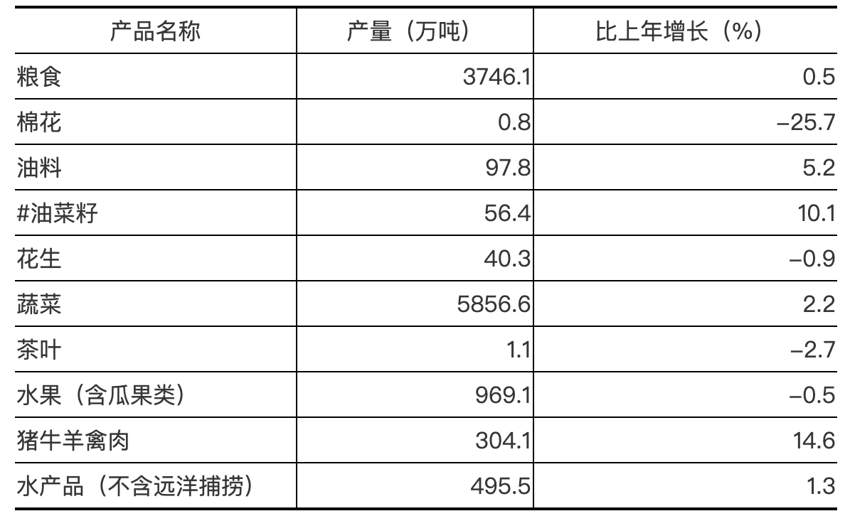 江苏省统计局：2021年江苏省国民经济和社会发展统计公报