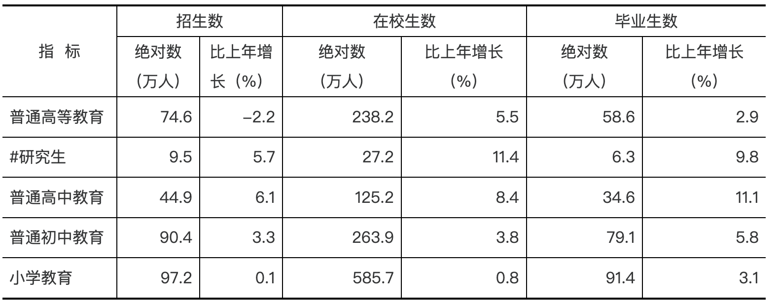 江苏省统计局：2021年江苏省国民经济和社会发展统计公报