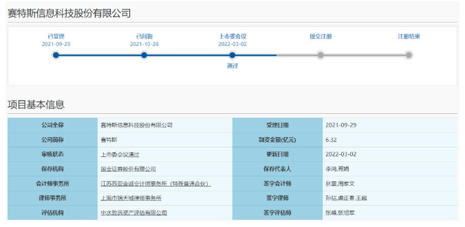 赛特斯_“软件定义通信”_上市-1