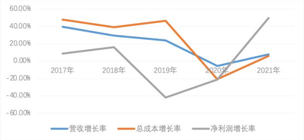赛特斯_“软件定义通信”_上市-8
