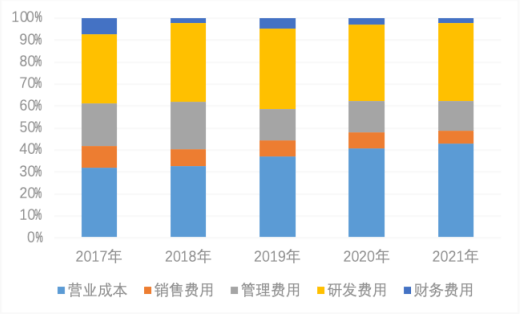 赛特斯_“软件定义通信”_上市-11