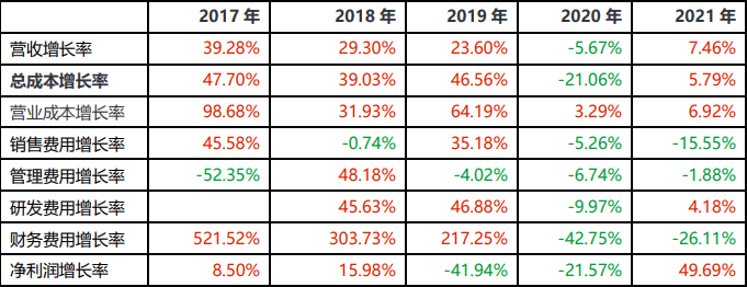 赛特斯_“软件定义通信”_上市-13