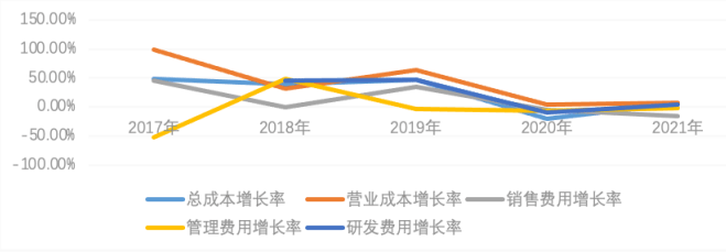 赛特斯_“软件定义通信”_上市-14