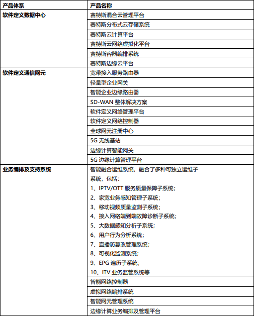 赛特斯_“软件定义通信”_上市-16