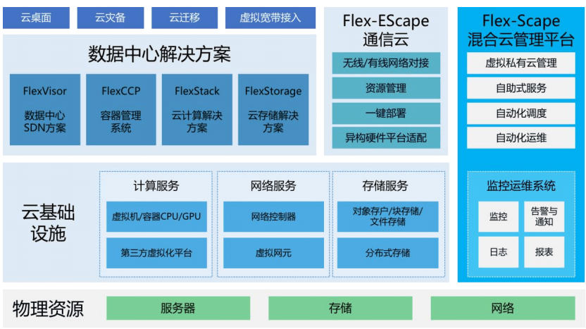 赛特斯_“软件定义通信”_上市-17