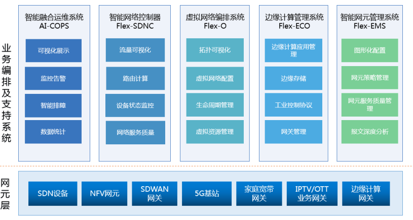 赛特斯_“软件定义通信”_上市-19