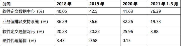 赛特斯_“软件定义通信”_上市-20